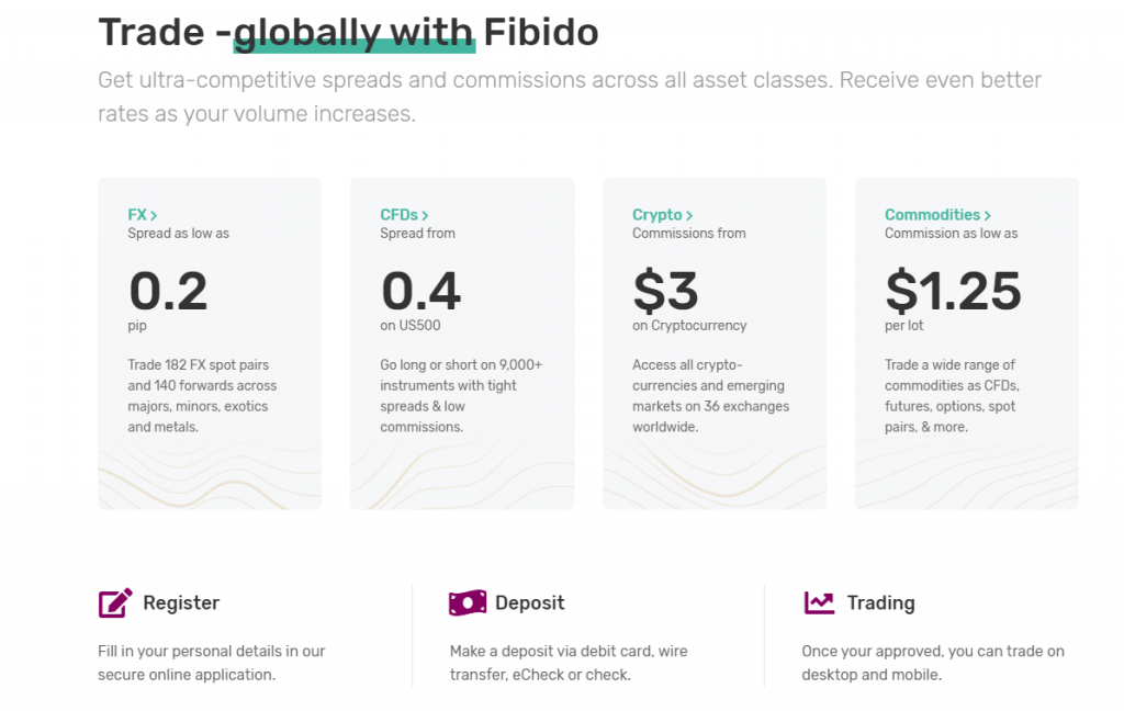Fibido Review Scam, Fibido Features