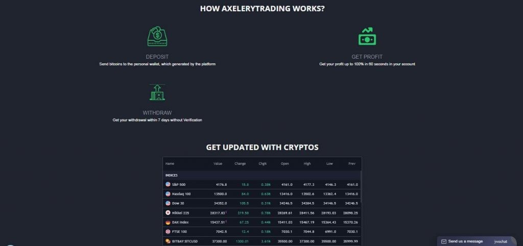 Axelery Trading Review