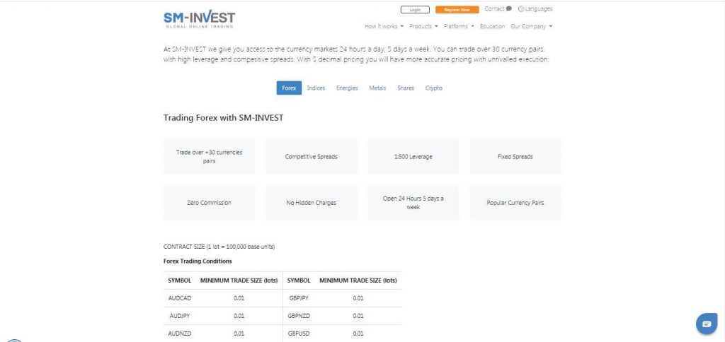 Asset Index SM Invest
