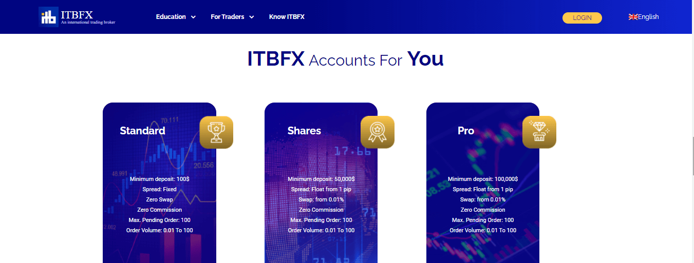 ITBFX Review, ITBFX Company