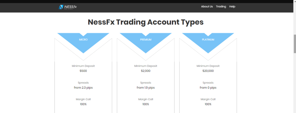 Nessfx.com Review, Nessfx.com Account 