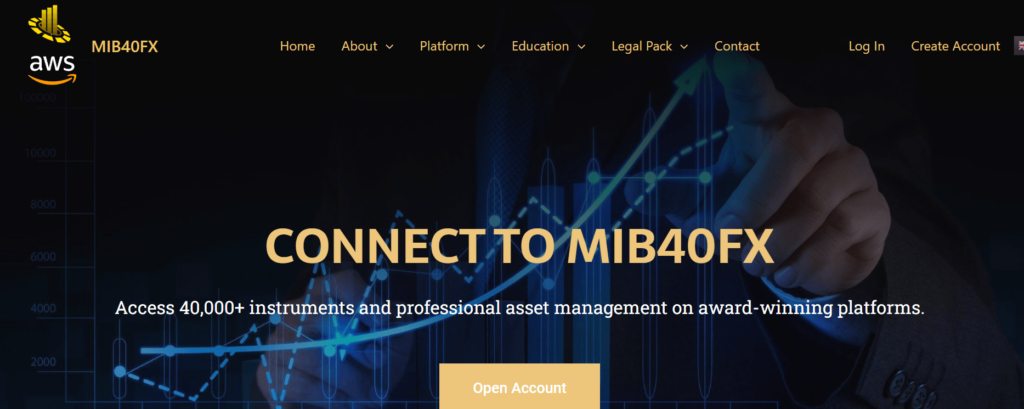 Mib40Fx Review, Mib40Fx Company